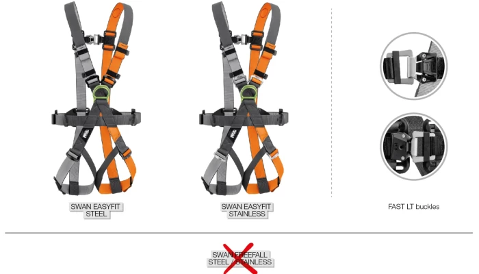 POVLAČENJE POJASEVA SWAN EASYFIT STEEL I STAINLESS POJASA