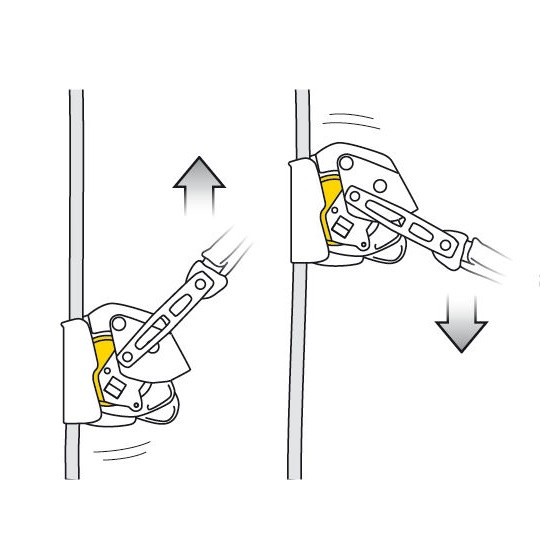 Uređaj za zaustavljanje pada Petzl ASAP® LOCK