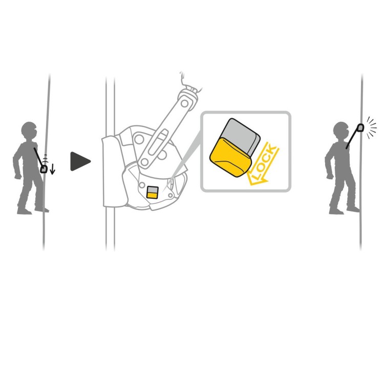 Uređaj za zaustavljanje pada Petzl ASAP® LOCK