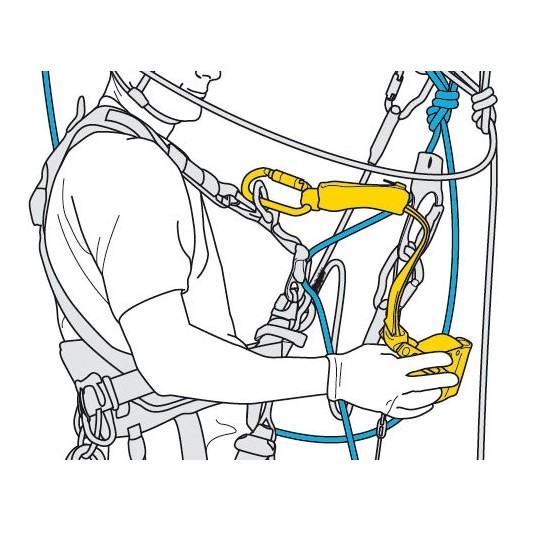 Uređaj za zaustavljanje pada Petzl ASAP® LOCK