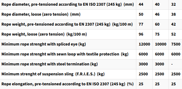 Vojno uže TENDON FAST ROPE 44mm sa ušivenim krajem - 25m