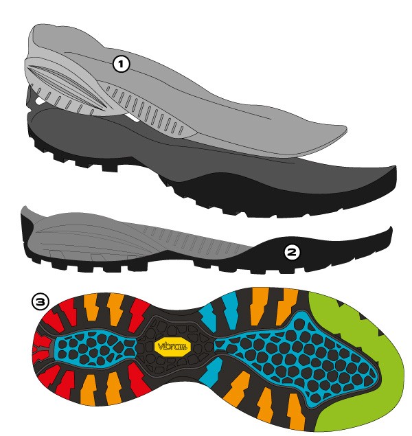 Patike Scarpa MOJITO URBAN GTX